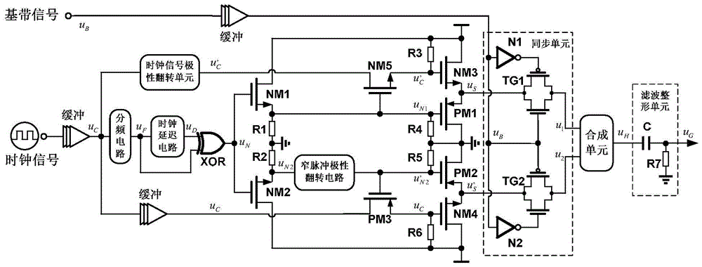 Bipolar Gaussian single-cycle pulse generation circuit and method based on cmos