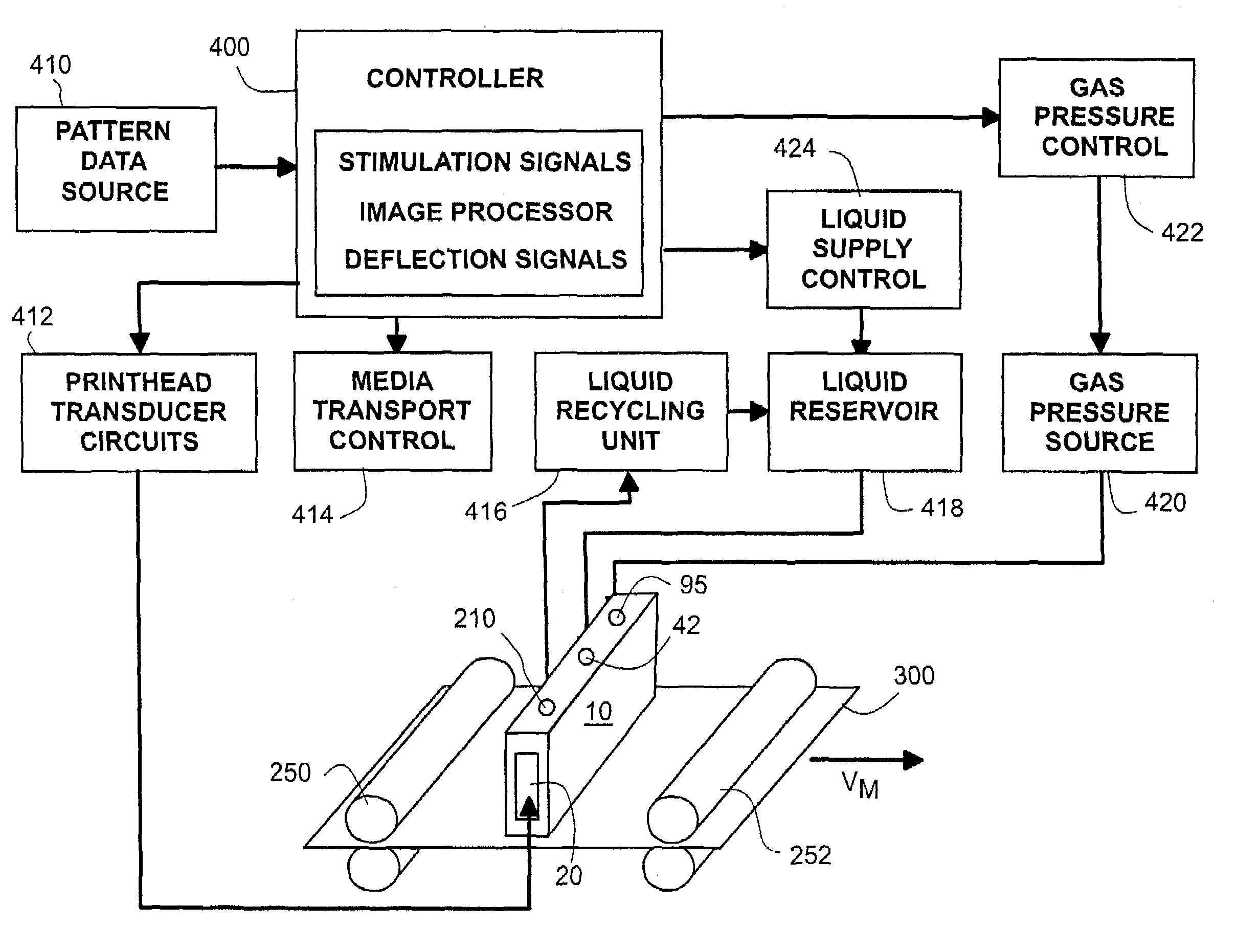 Deflected drop liquid pattern deposition apparatus and methods