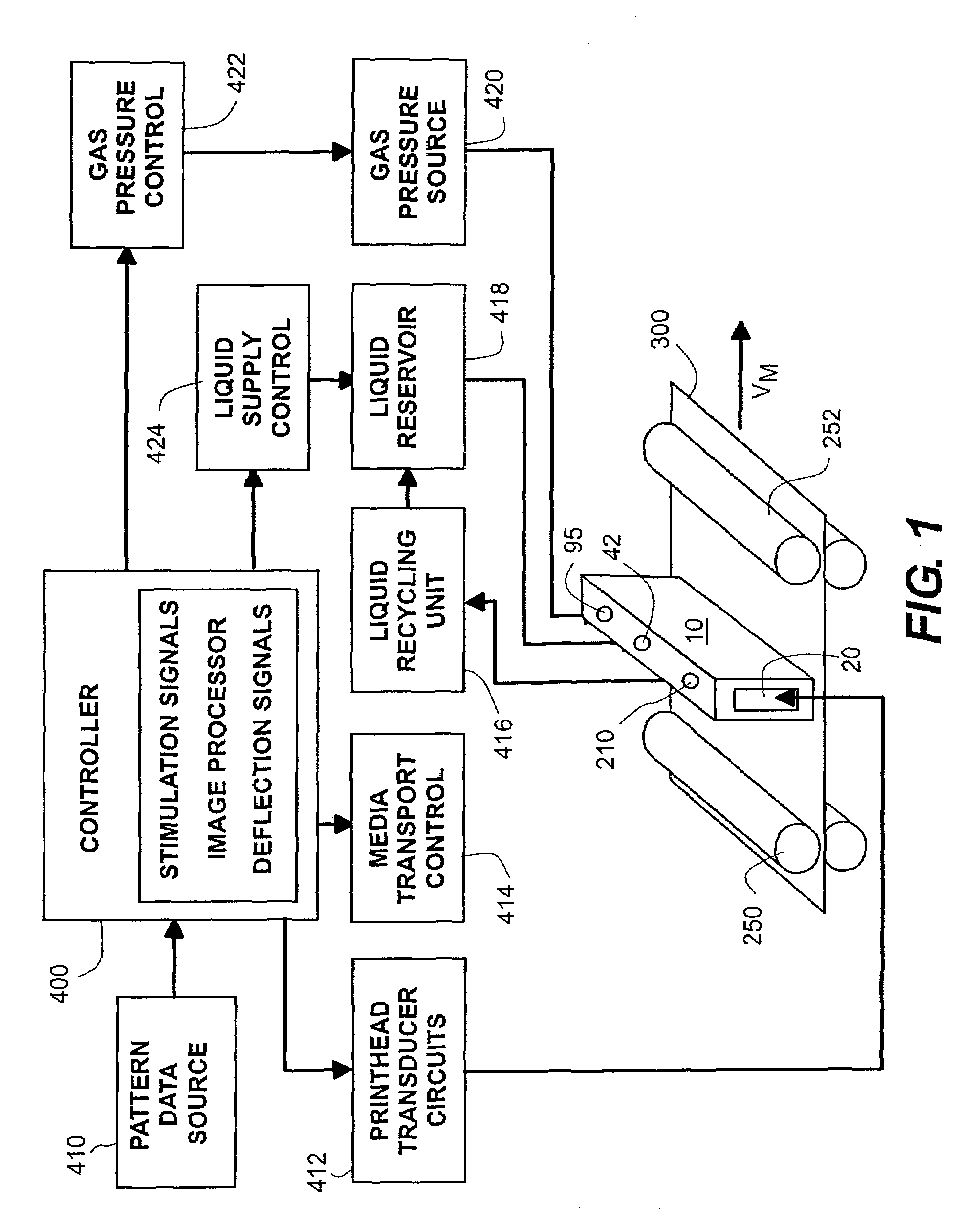 Deflected drop liquid pattern deposition apparatus and methods