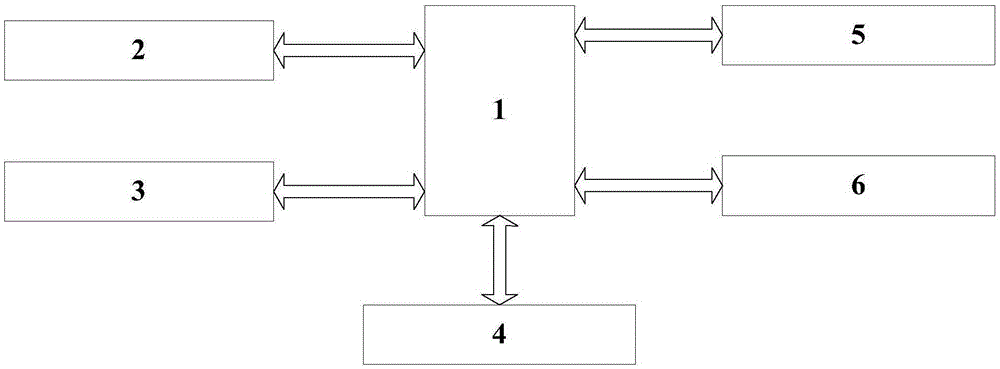 A mail encryption system based on a domestic commercial cipher code chip and an implementation method thereof