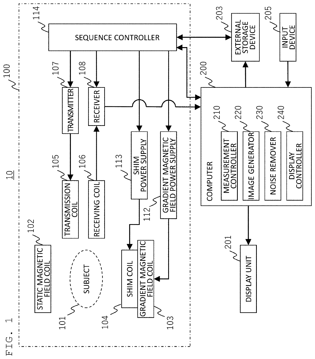 Magnetic resonance imaging apparatus and image processing method