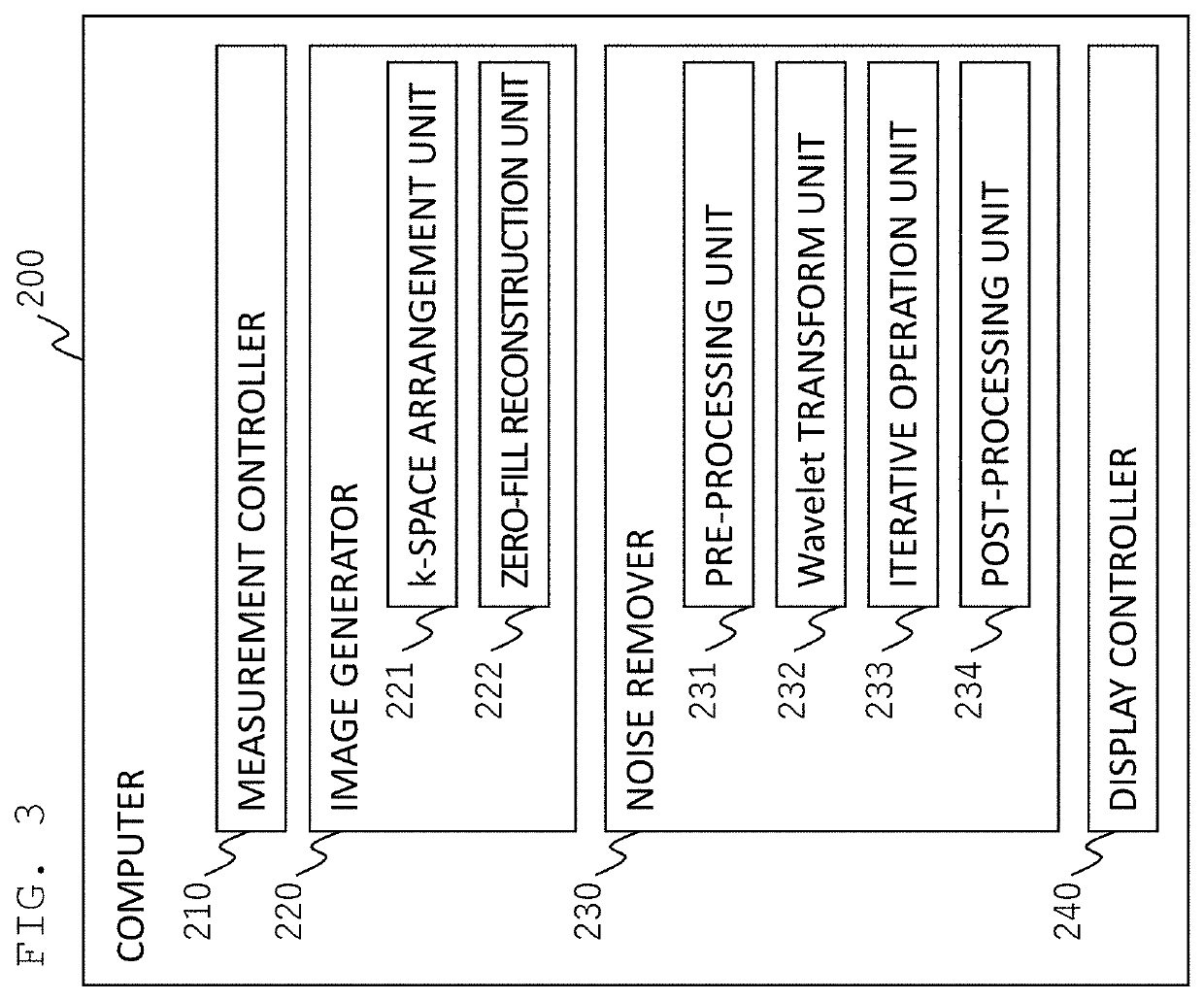 Magnetic resonance imaging apparatus and image processing method