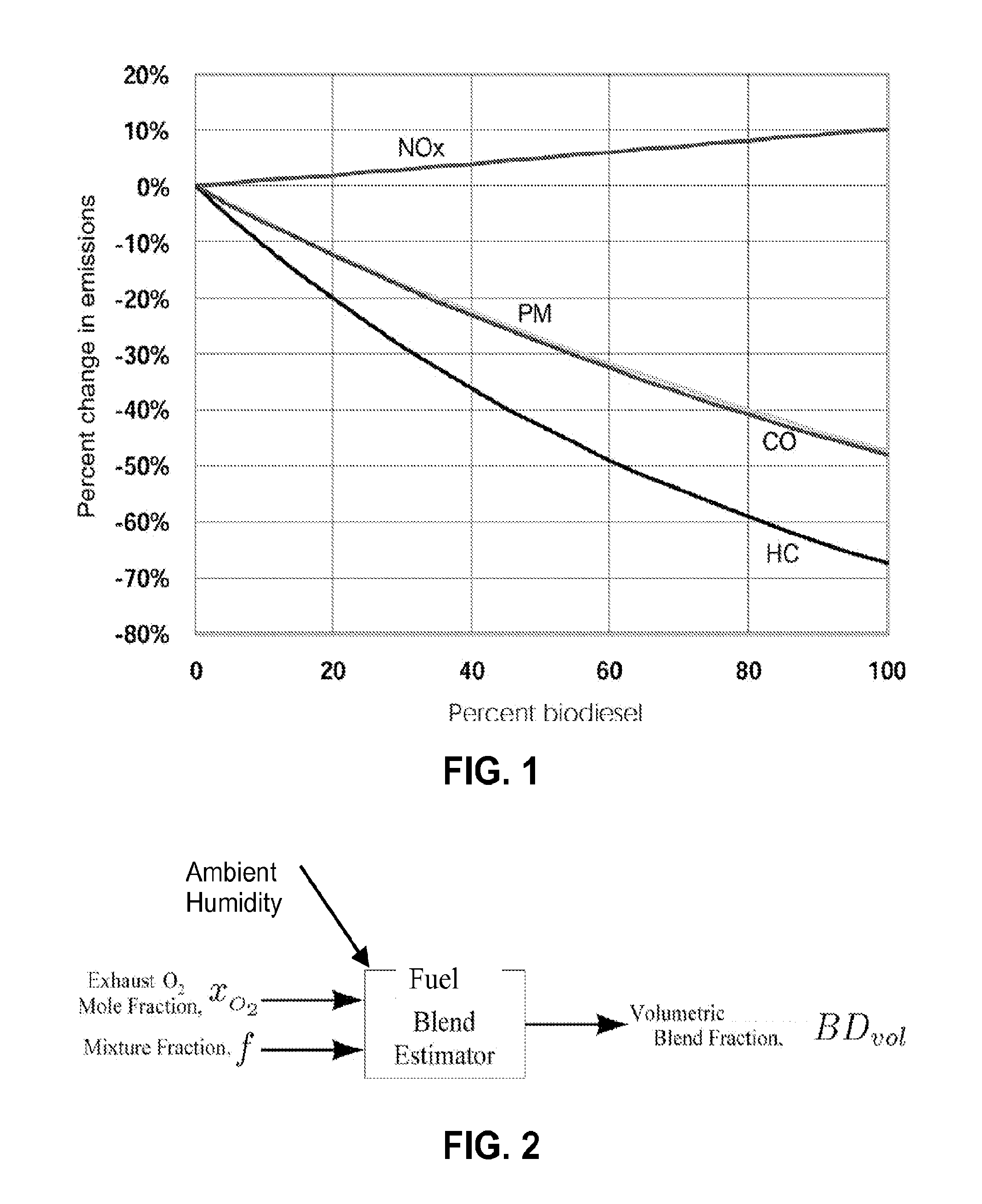 Fuel blend sensing system