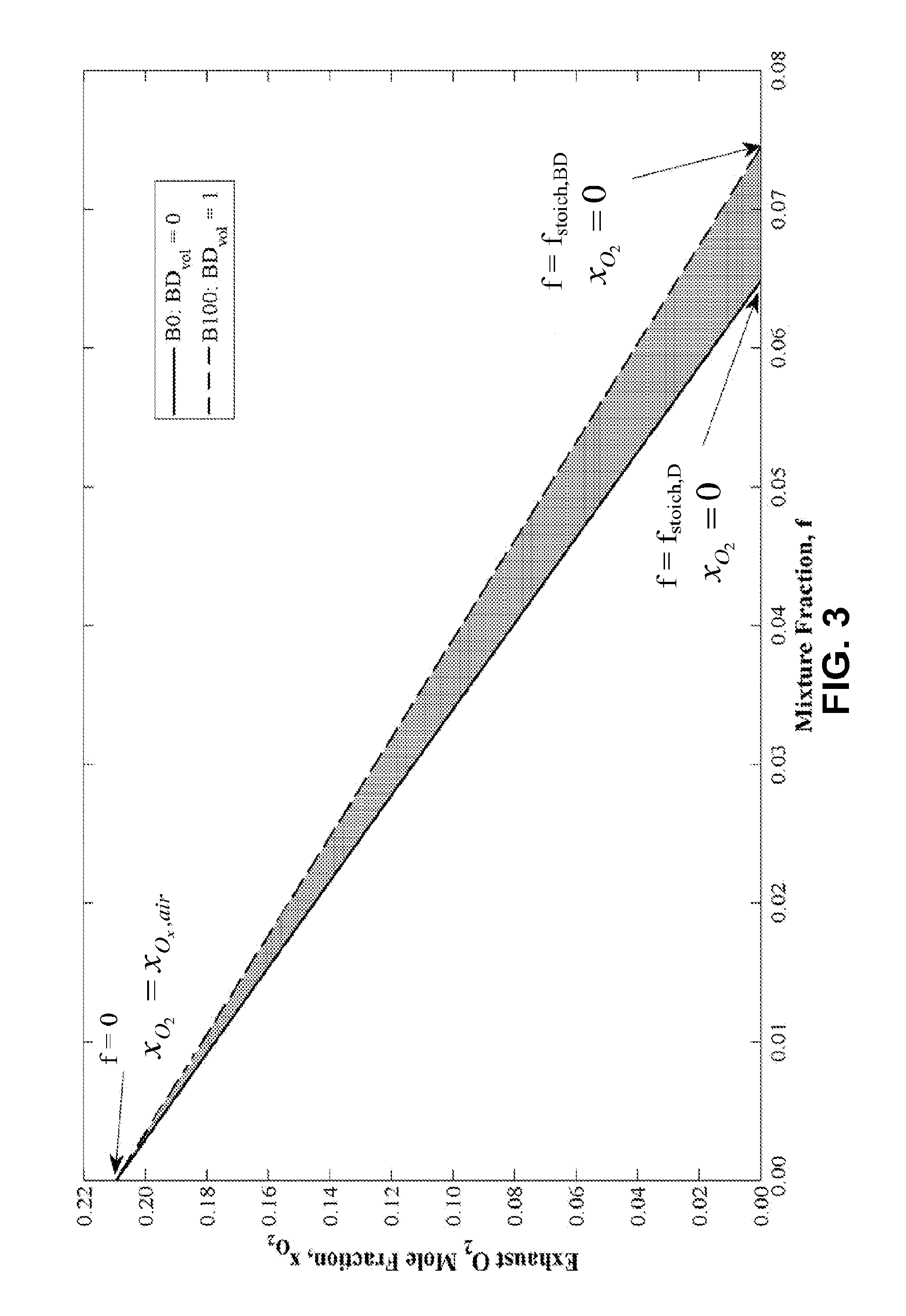 Fuel blend sensing system