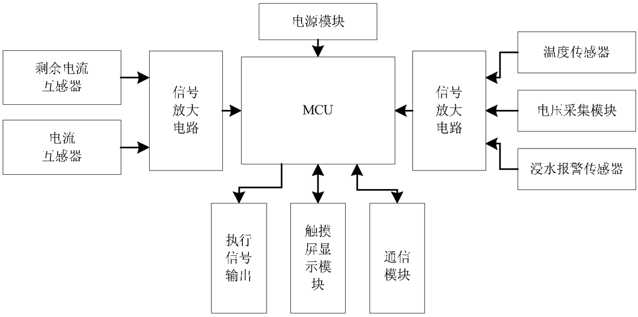 Comprehensive monitoring system and method for electrical safety of traffic signal device