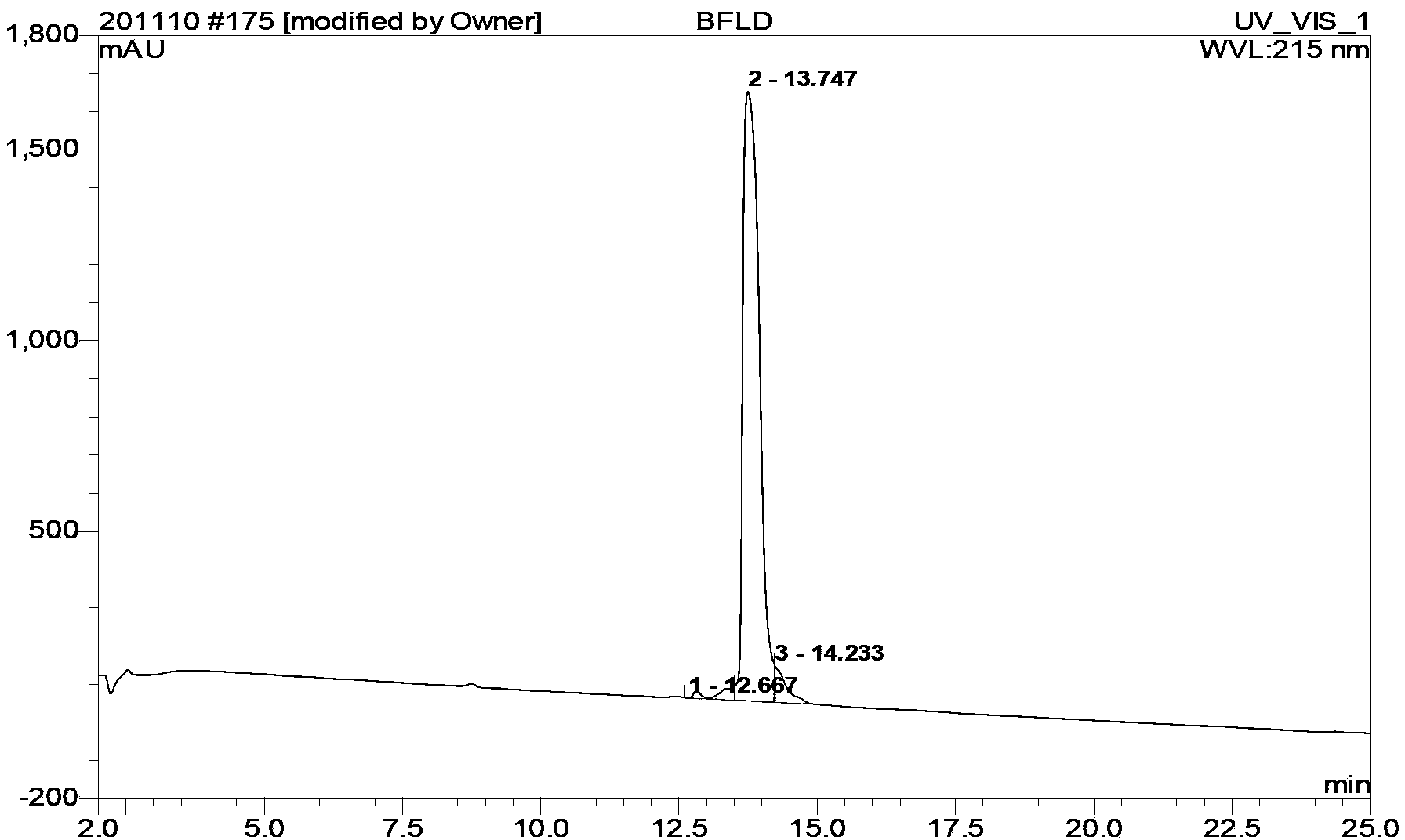 Bivalirudin-polyethylene glycol compound