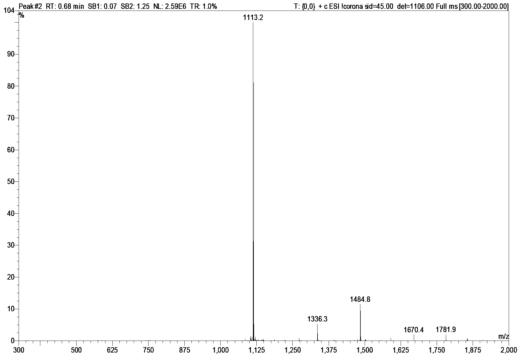 Bivalirudin-polyethylene glycol compound