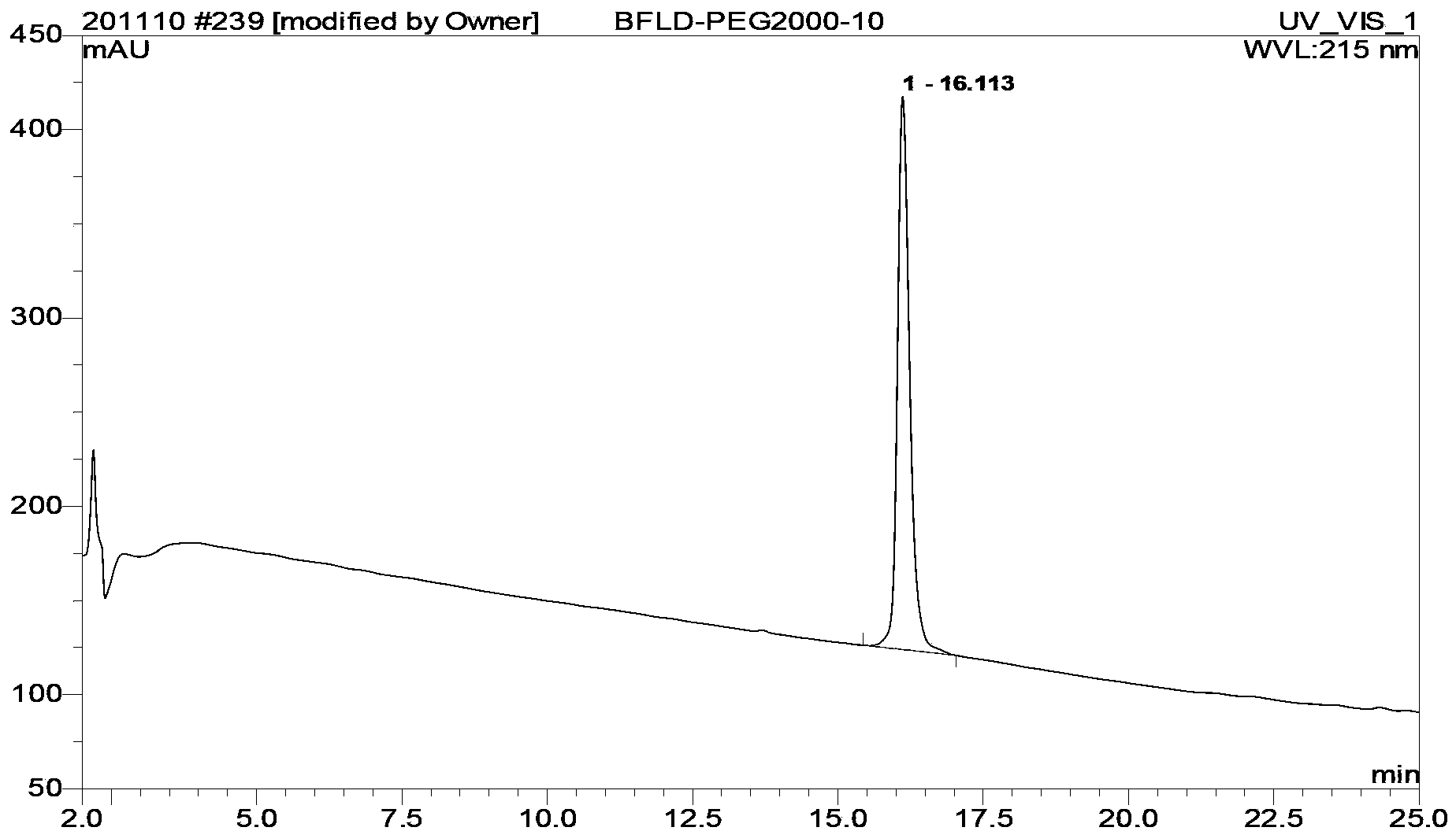 Bivalirudin-polyethylene glycol compound