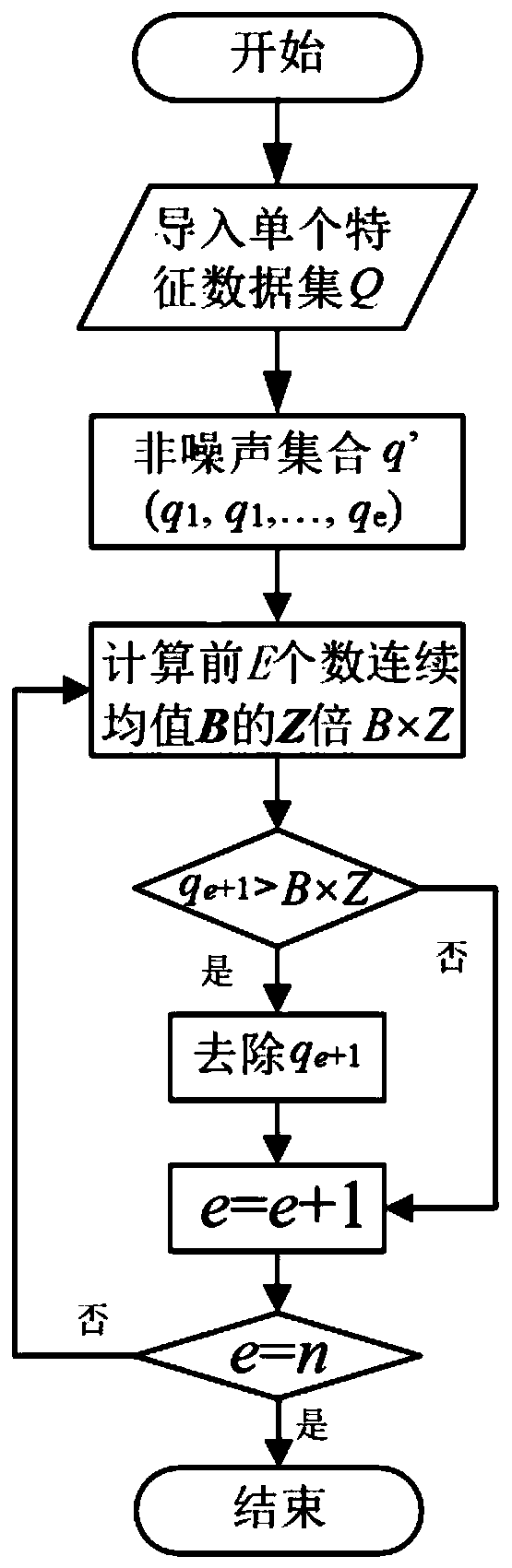 Intelligent prediction method for cutter suction dredger construction productivity