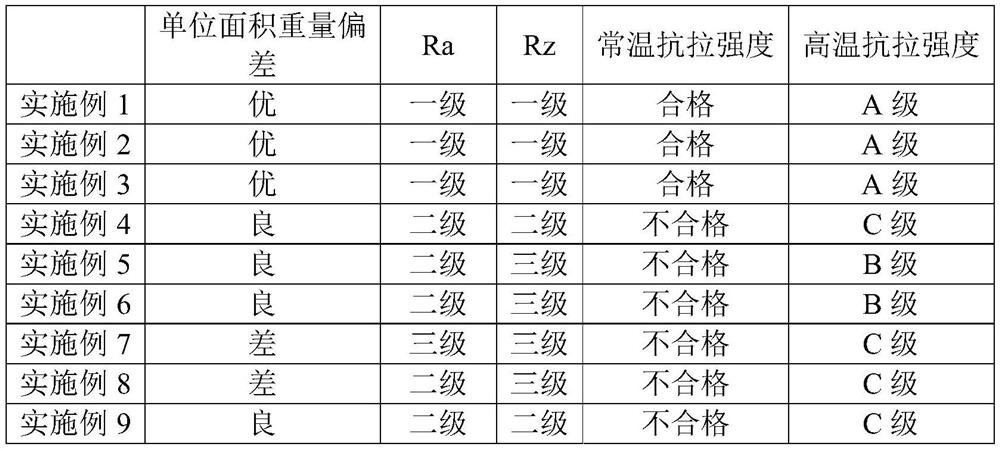 A low-profile electrolytic copper foil for high-density interconnect circuit boards