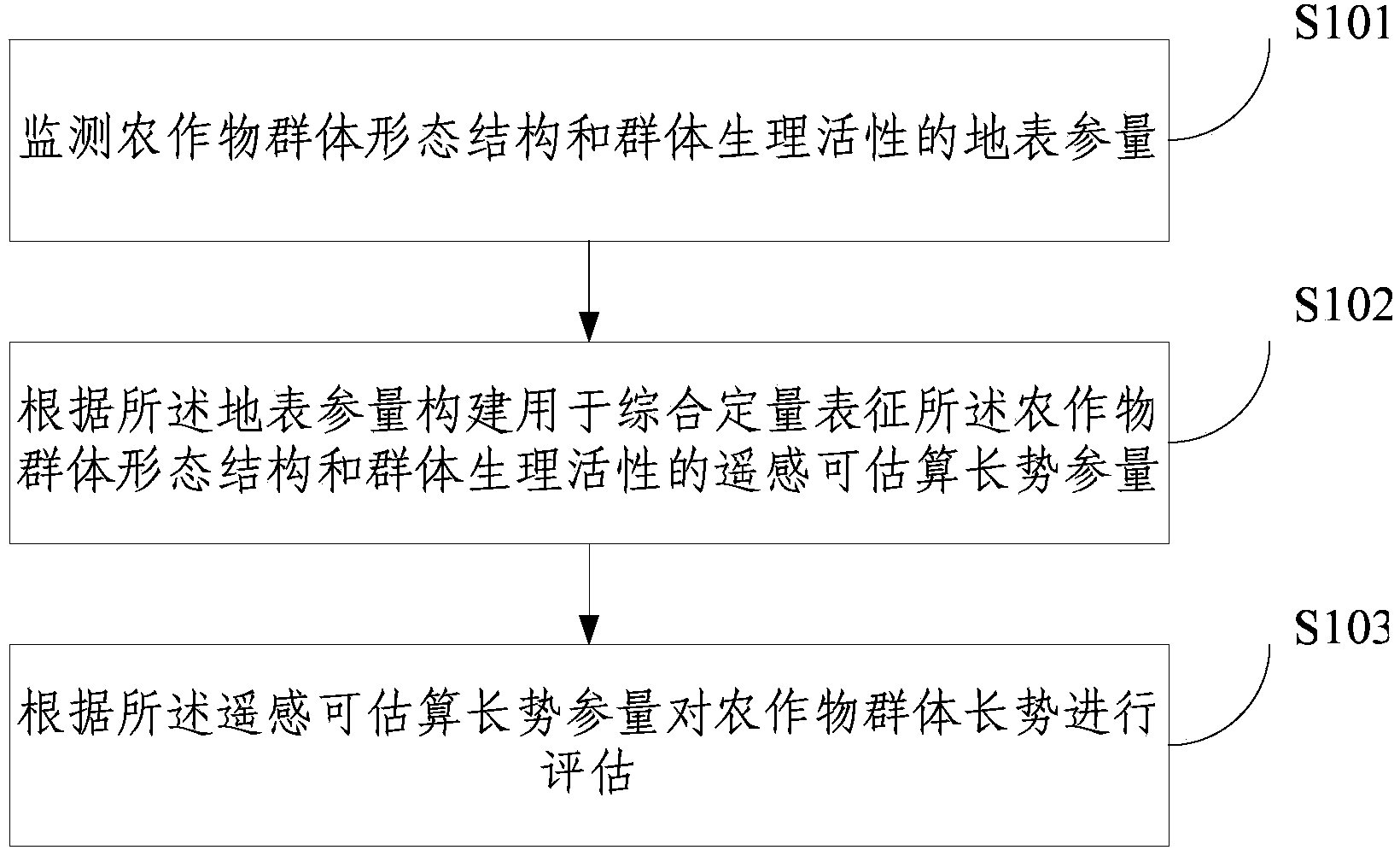 Multi-space-scale self-adaptive monitoring method and device for population growth of crops