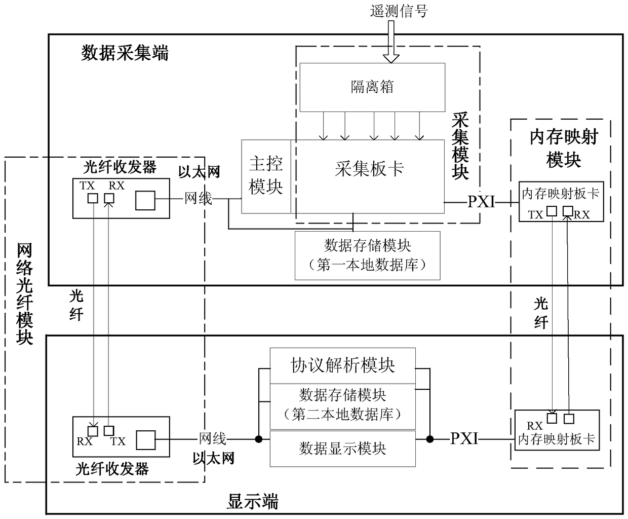 A high-speed and reliable remote data acquisition and storage system