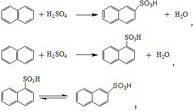 Synthetic process of naphthol