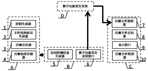 Method and device for adding annotations and comments in digitalization reading of multimedia files with copyright protection function