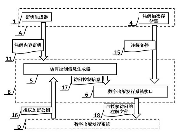 Method and device for adding annotations and comments in digitalization reading of multimedia files with copyright protection function