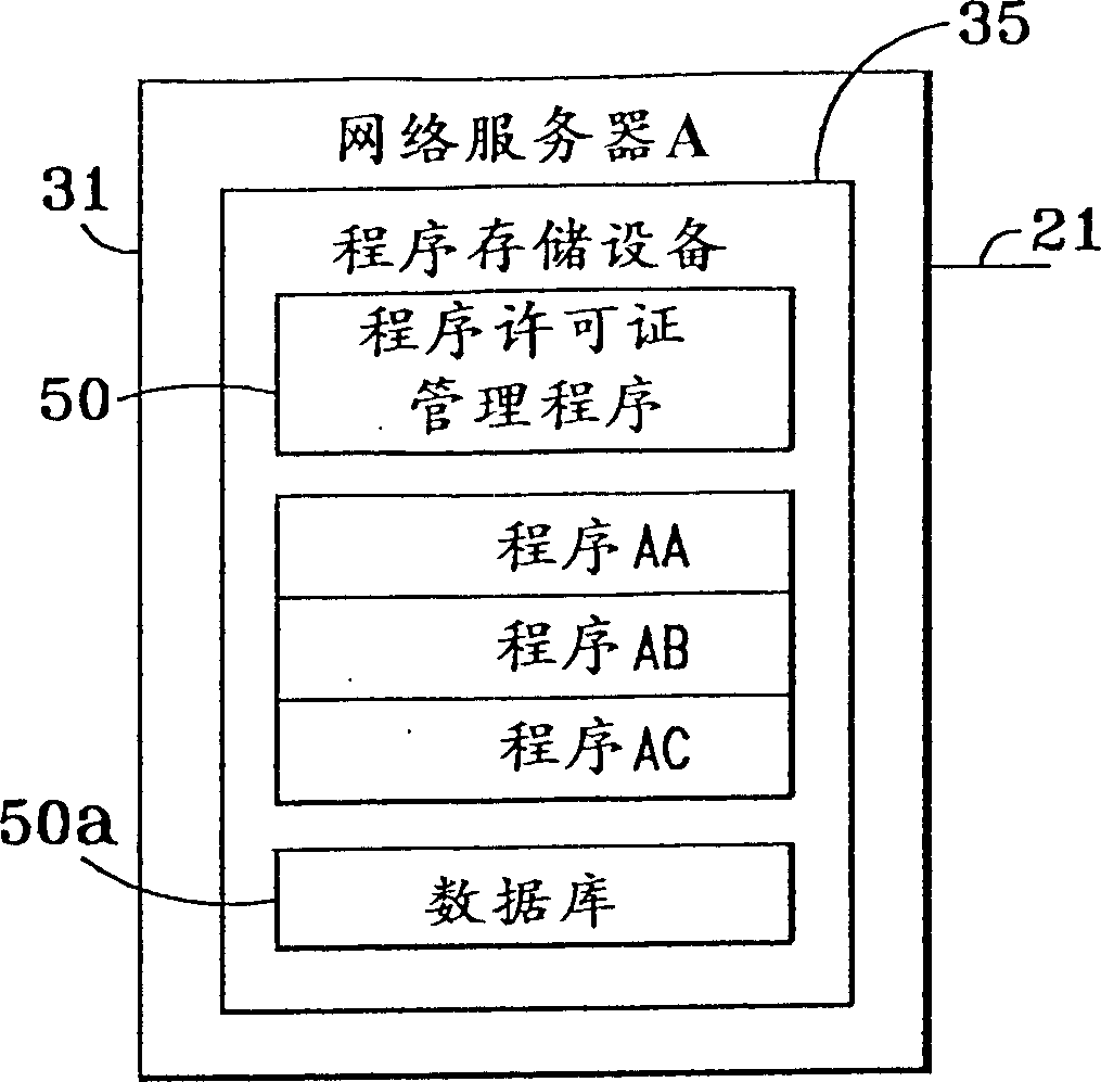 Method and device for installing alowed application program