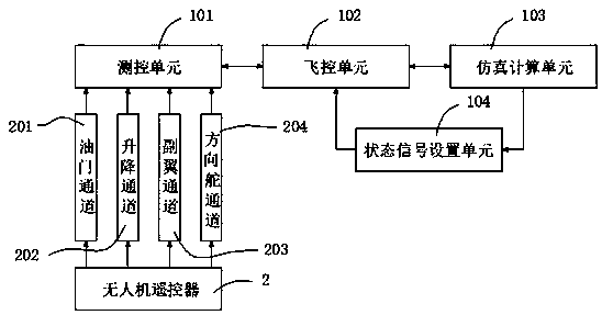 Power transmission line inspection-based multi-rotor unmanned aerial vehicle inspection operation simulation training system