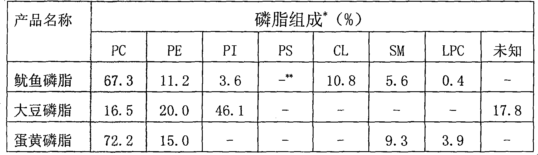 Method for extracting high-purity phospholipid from sleeve-fish-processing waste