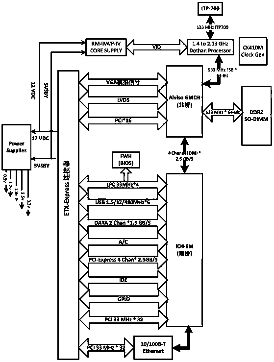 A High-speed Data Acquisition and Storage System Based on FPGA