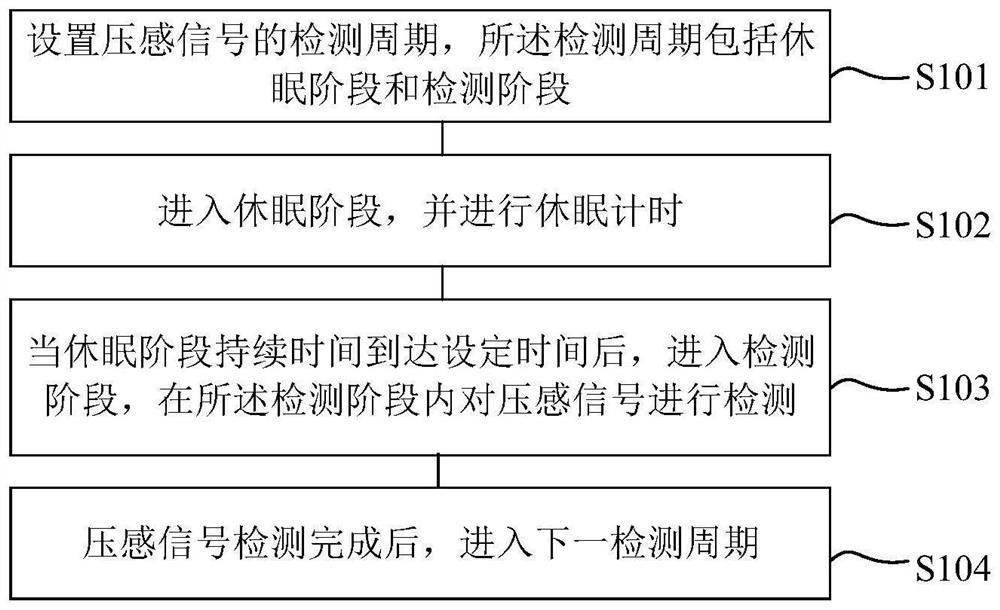 Pressure sensing detection device, pressure sensing detection method and electronic equipment