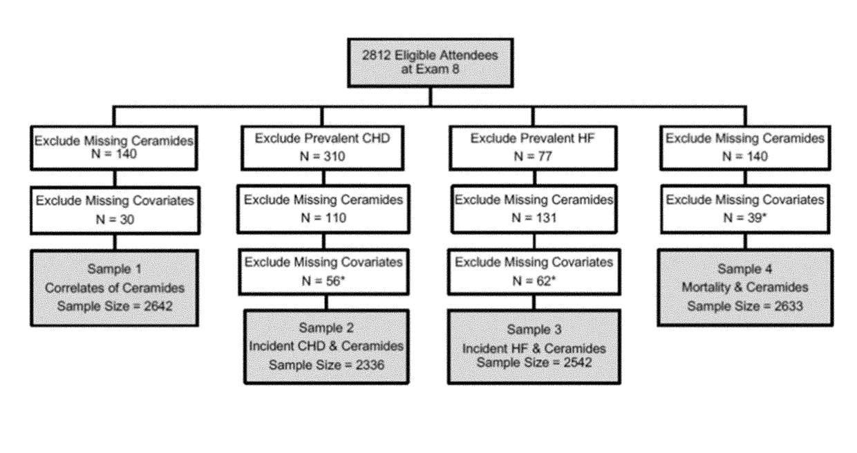 Methods of detecting ceramide