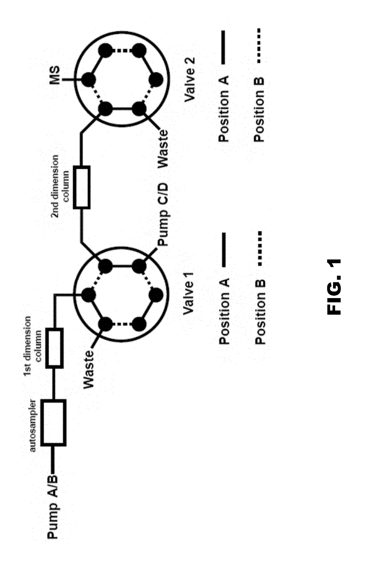 Methods of detecting ceramide