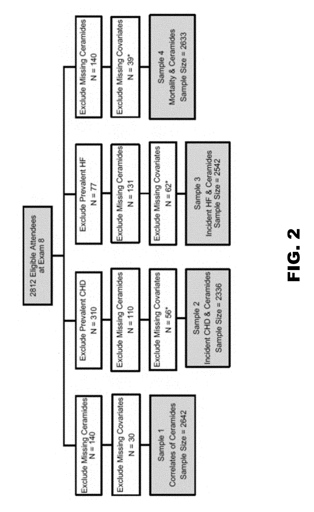 Methods of detecting ceramide