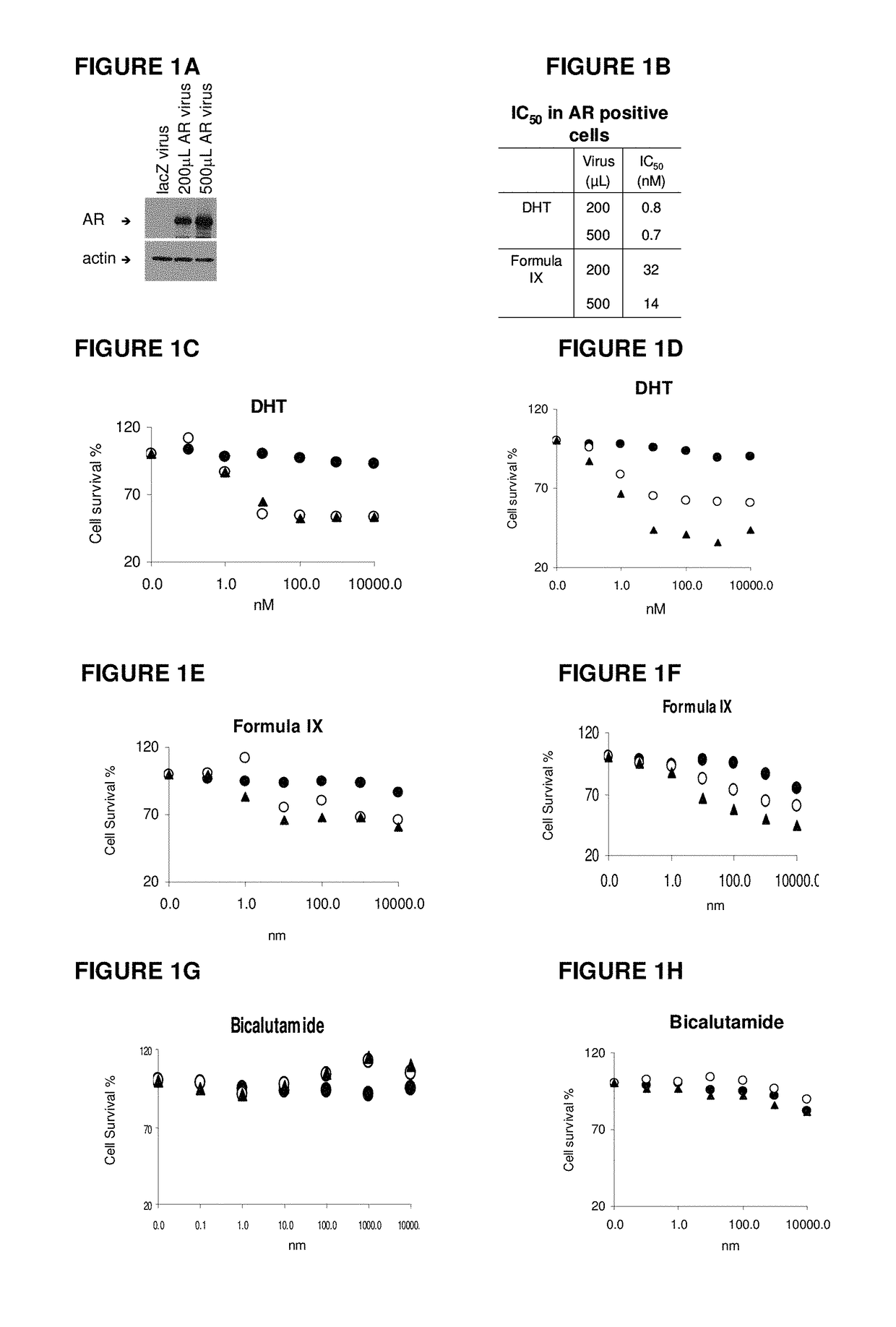 Method of treating androgen receptor (AR)-positive breast cancers with selective androgen receptor modulator (SARMs)