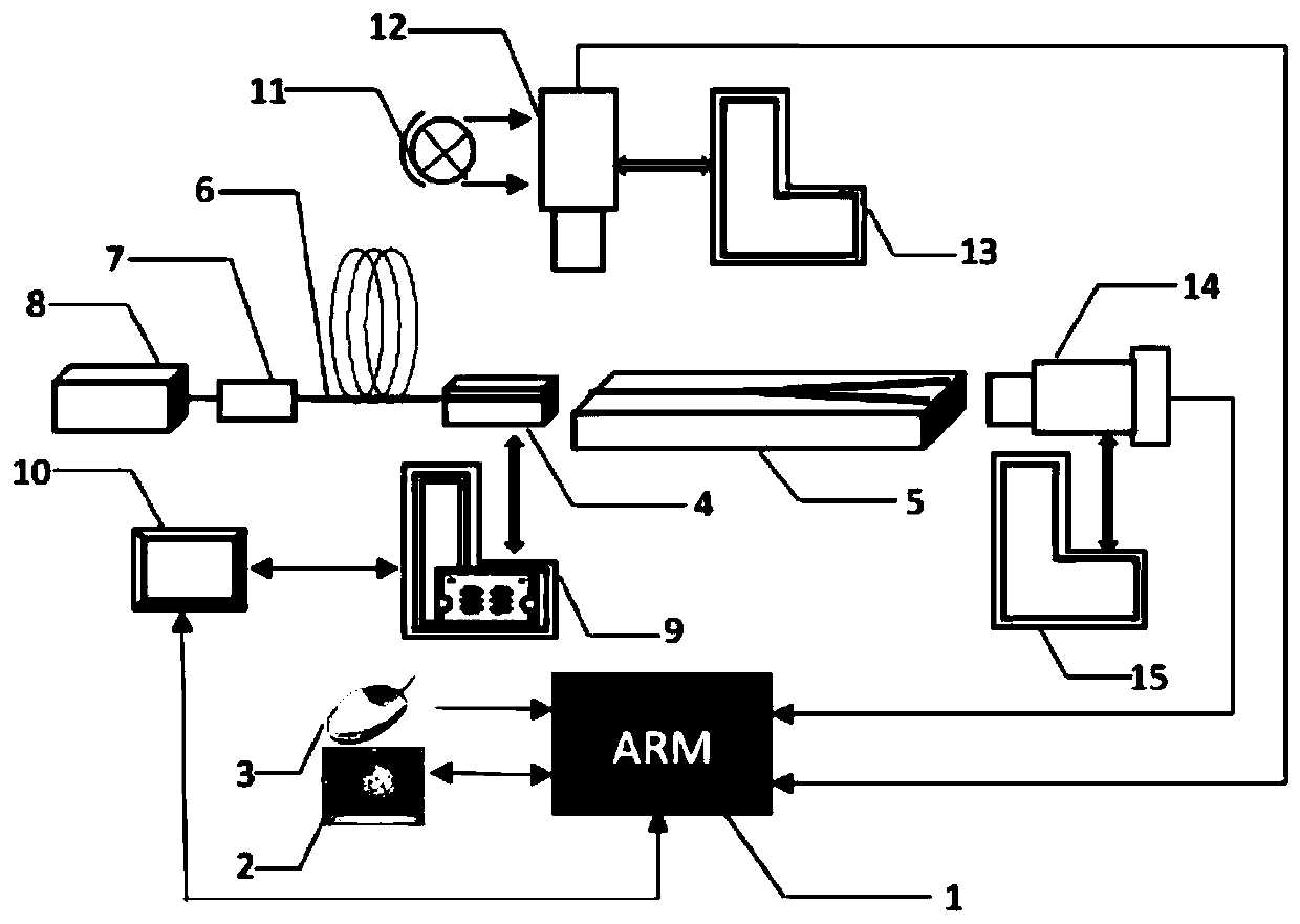 A Fiber-Waveguide Automatic Alignment Coupler Based on Image Processing