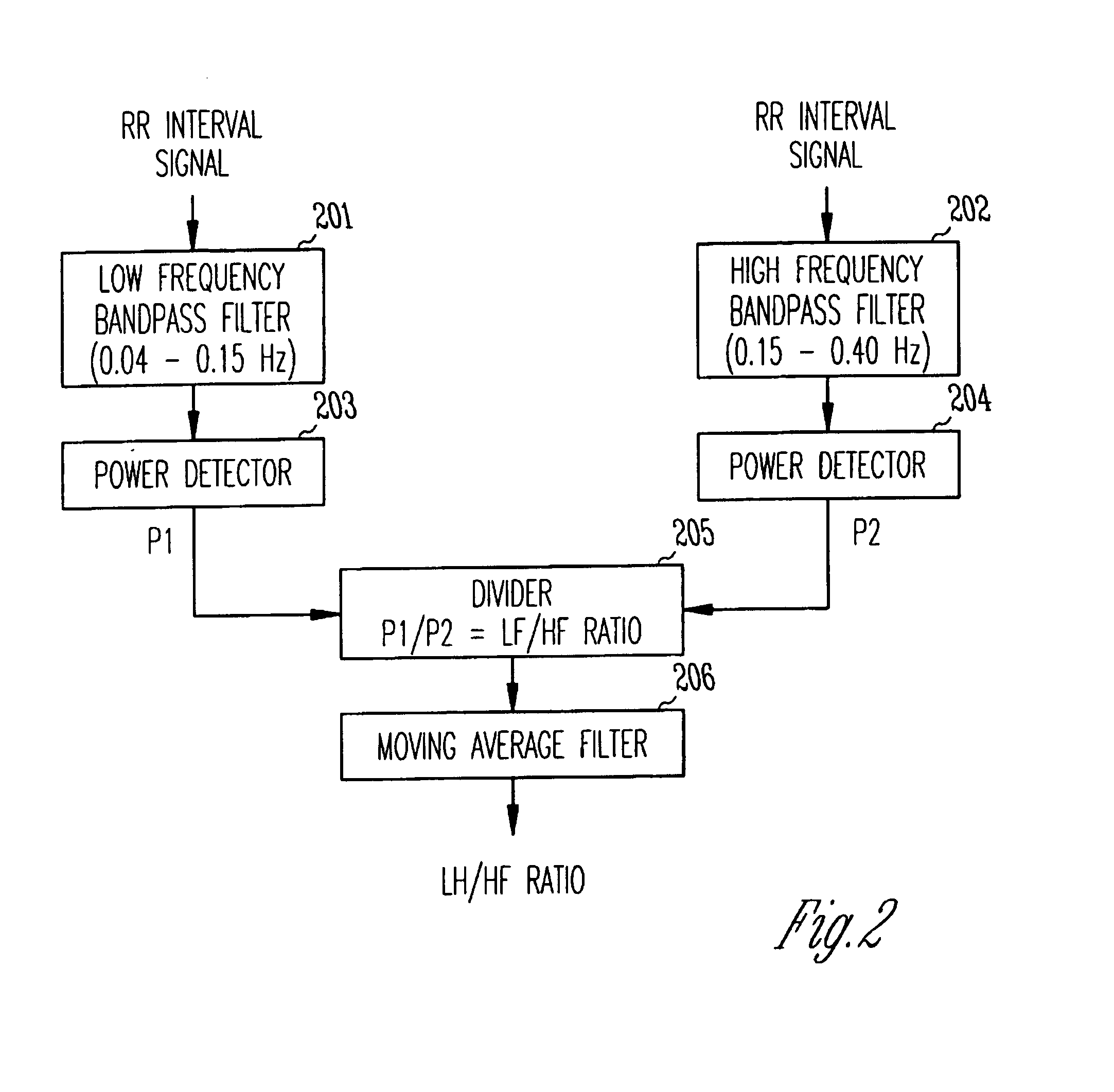 Cardiac rhythm management device with triggered diagnostic mode