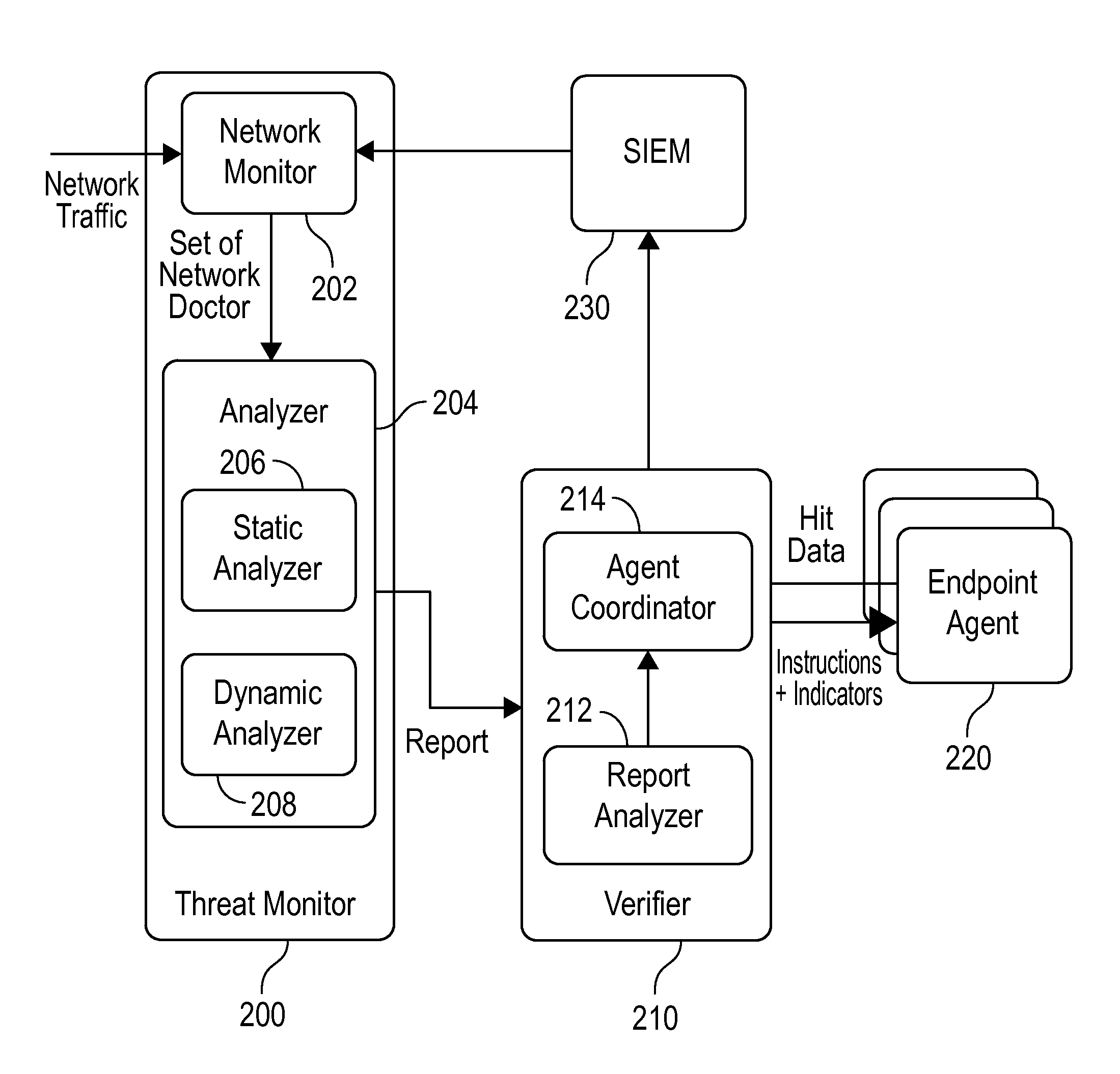 System and method employing structured intelligence to verify and contain threats at endpoints