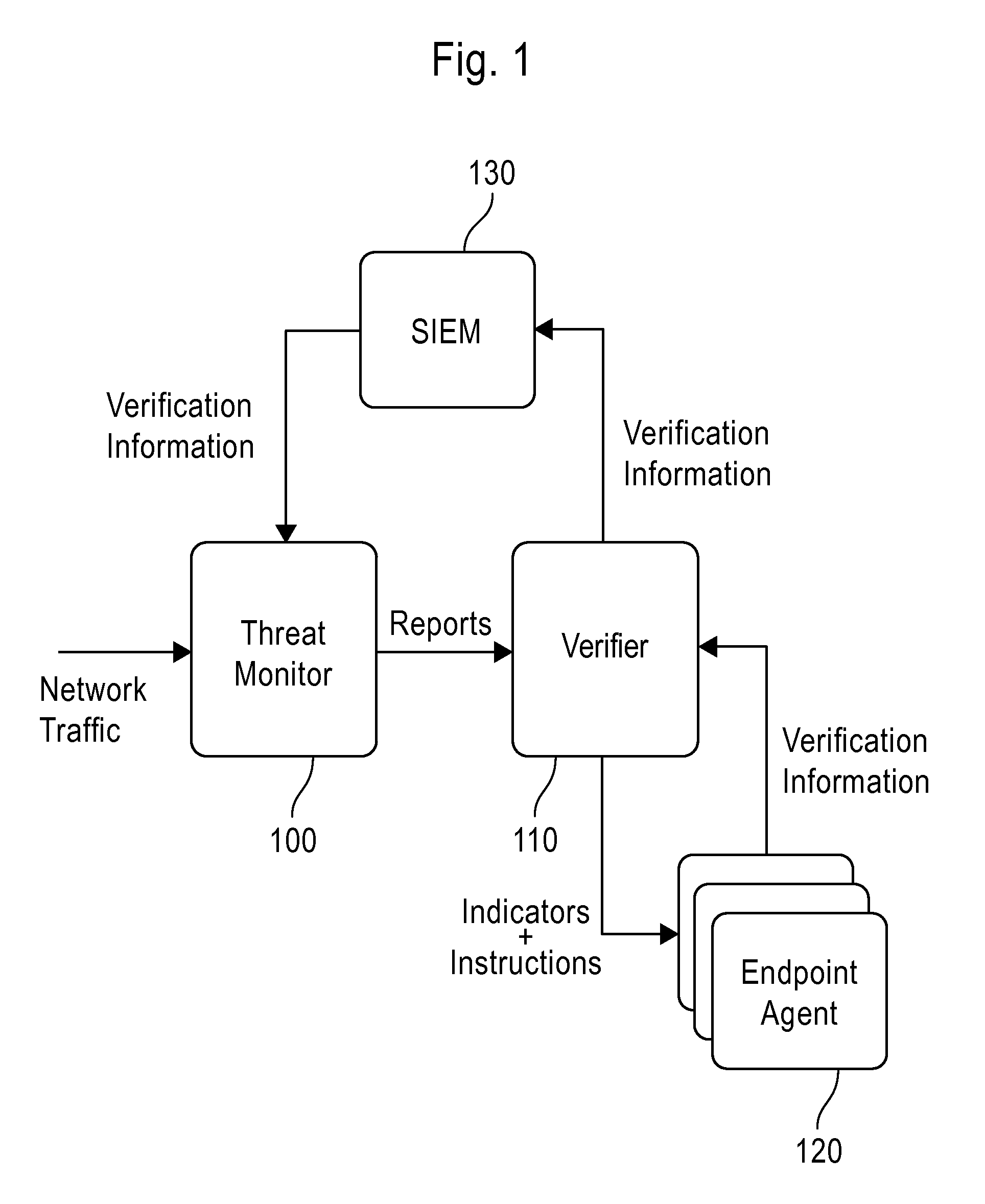 System and method employing structured intelligence to verify and contain threats at endpoints