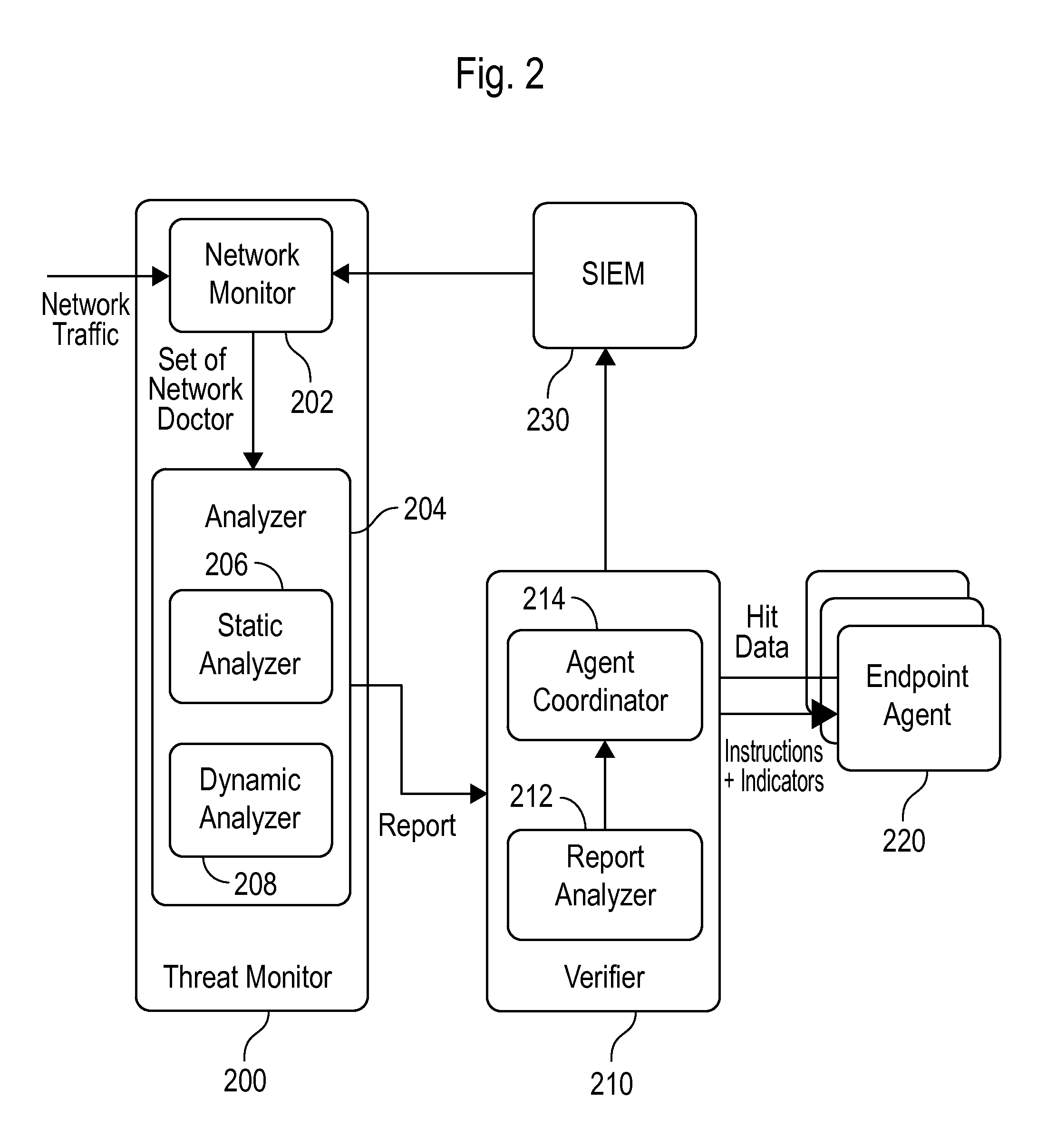 System and method employing structured intelligence to verify and contain threats at endpoints