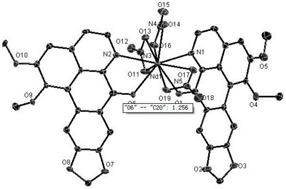 Oxonantenine rare-earth complex as well as synthesis method and application thereof