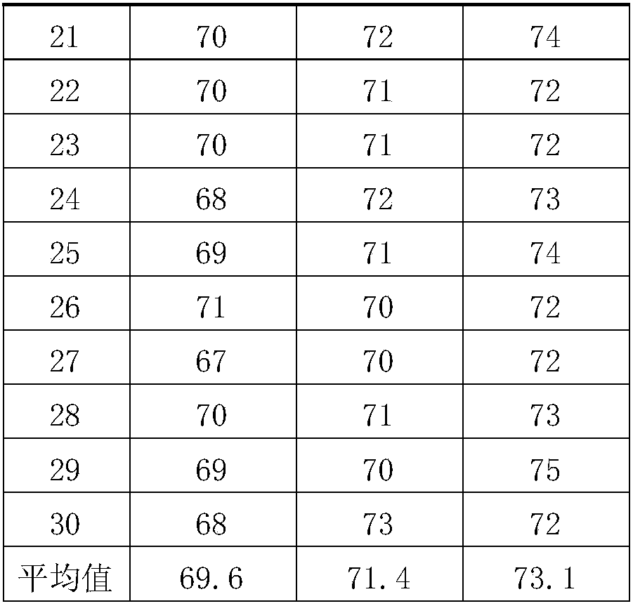 Maize molecular marker and application thereof to detection of relevant characters of blossoming period of maize