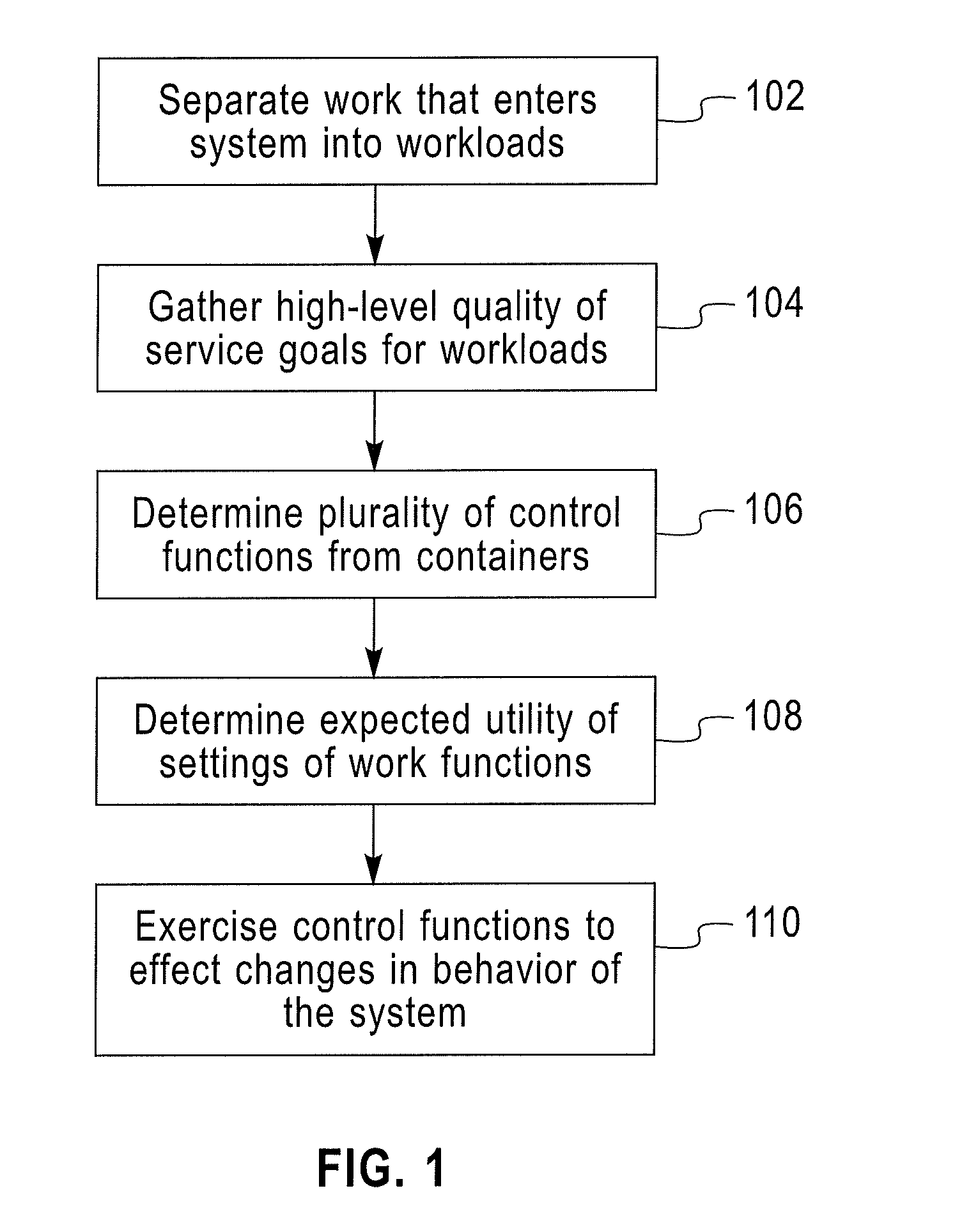 Management of heterogeneous workloads