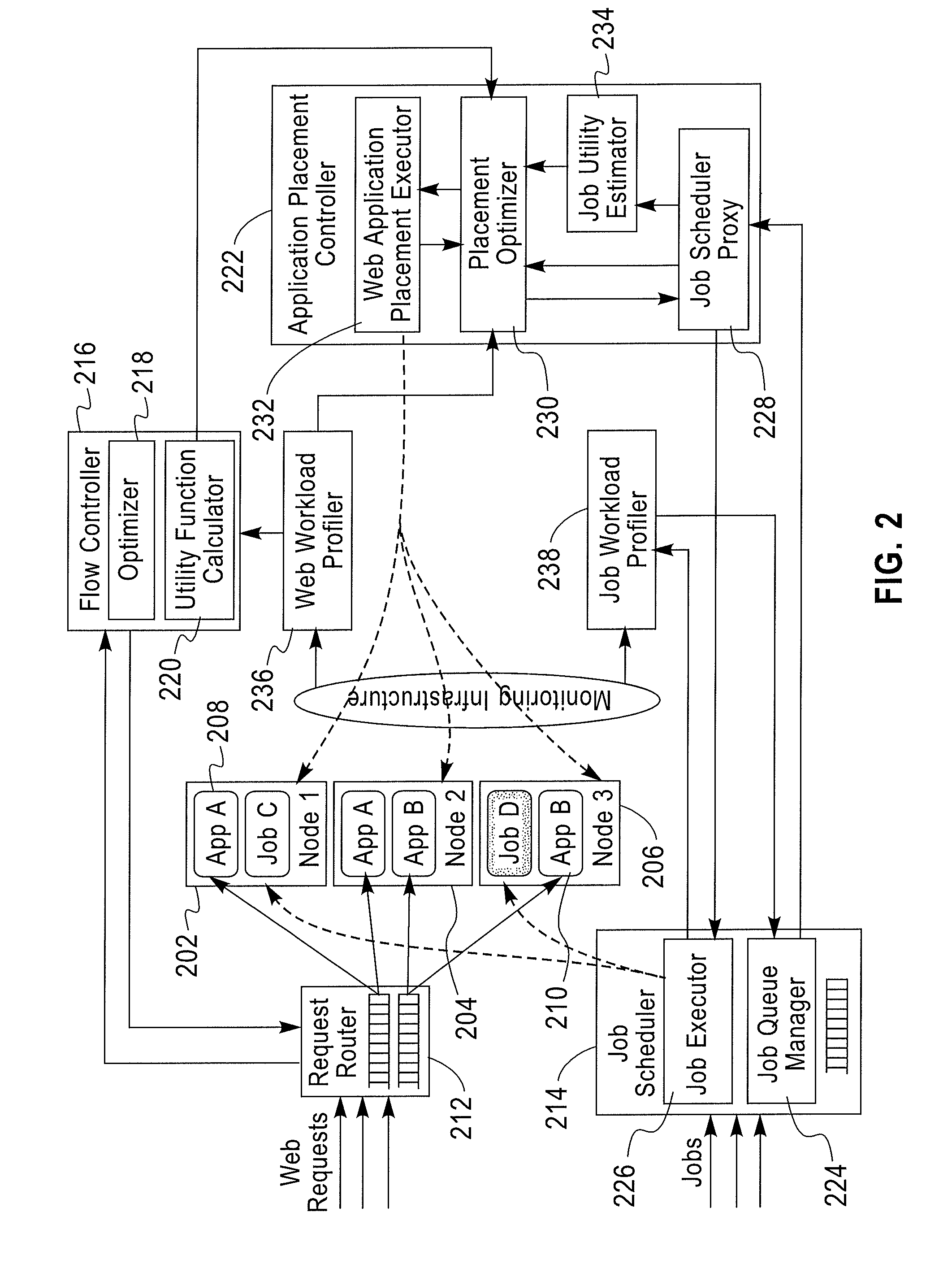 Management of heterogeneous workloads