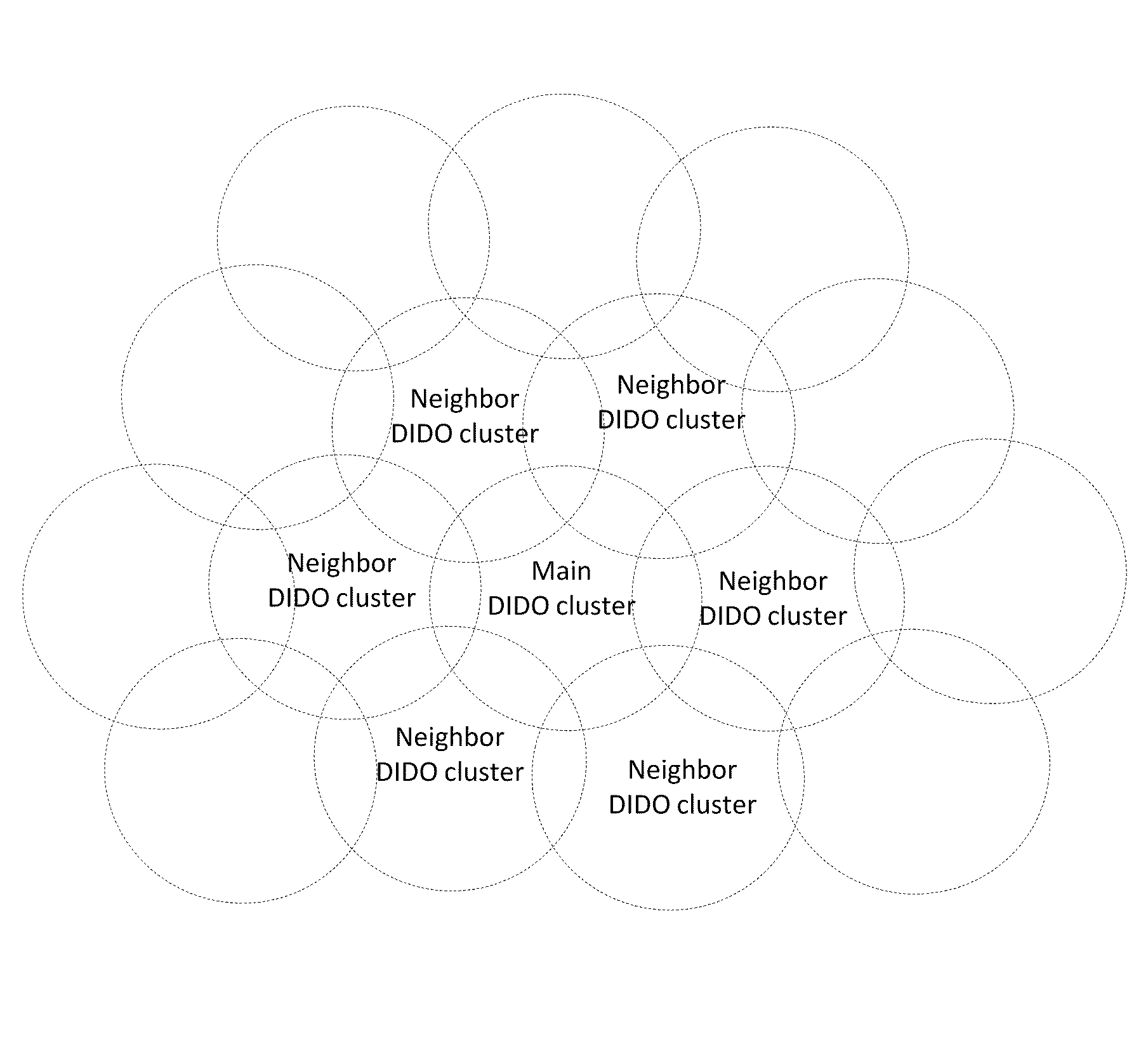 Systems and methods to coordinate transmissions in distributed wireless systems via user clustering