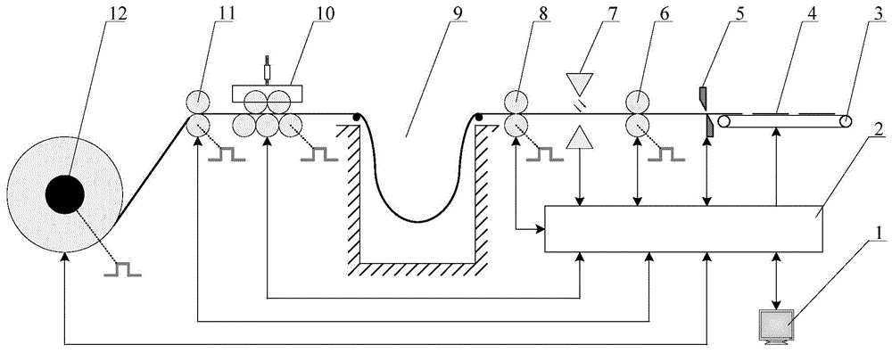 Differential thickness plate size-determined shearing manufacture method