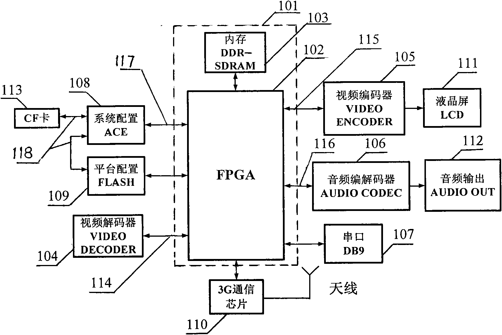 Multifunctional vehicle-mounted multimedia system and realization method thereof