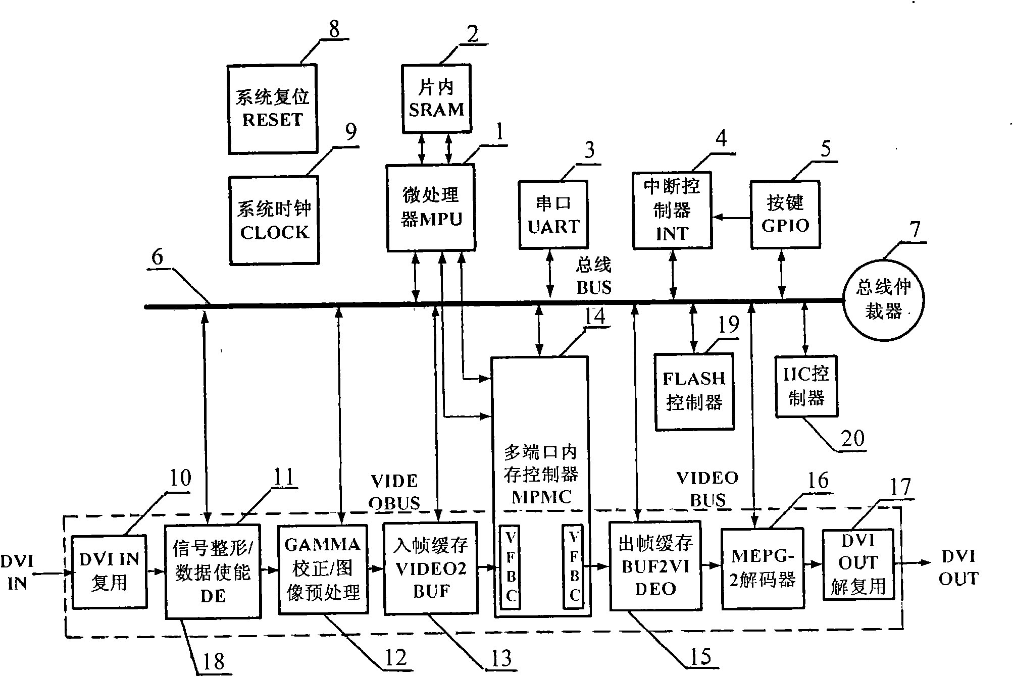 Multifunctional vehicle-mounted multimedia system and realization method thereof