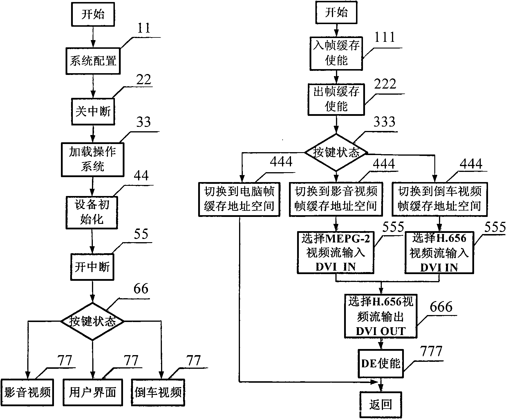 Multifunctional vehicle-mounted multimedia system and realization method thereof