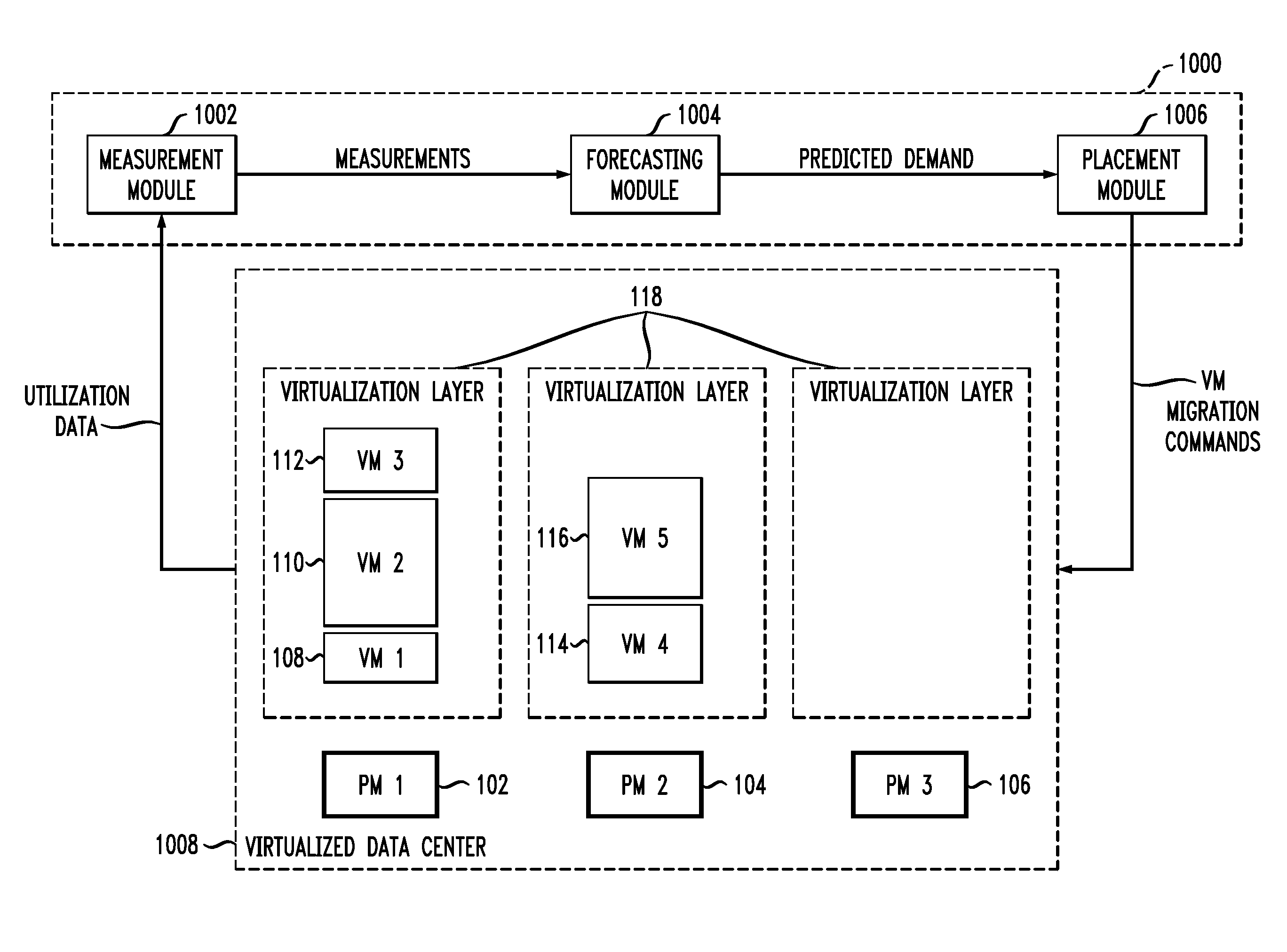 Dynamic placement of virtual machines for managing violations of service level agreements (SLAs)