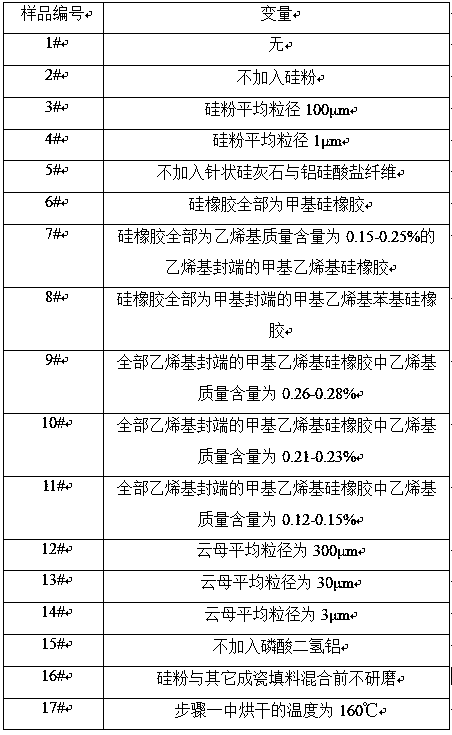 Waterproof ceramicized silicon rubber material and preparation method and application thereof