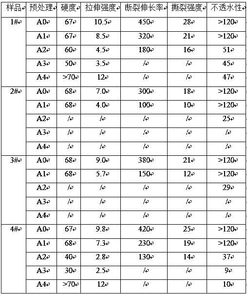 Waterproof ceramicized silicon rubber material and preparation method and application thereof