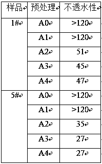 Waterproof ceramicized silicon rubber material and preparation method and application thereof