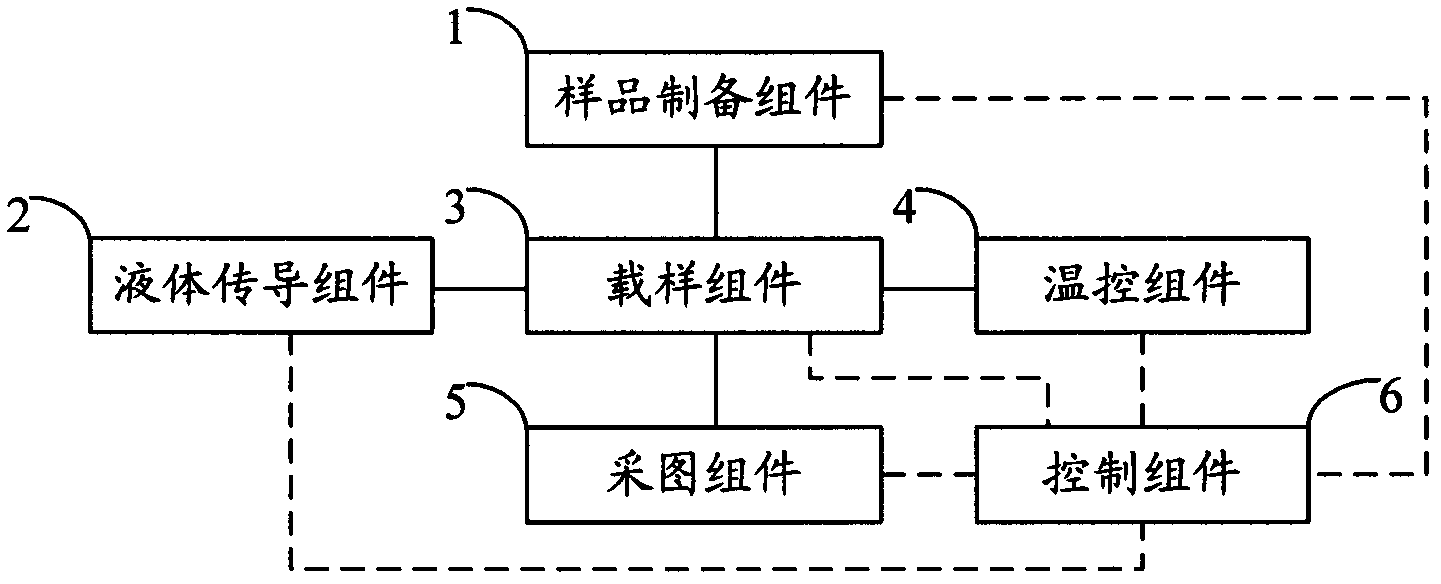 Gene sequencing device and system