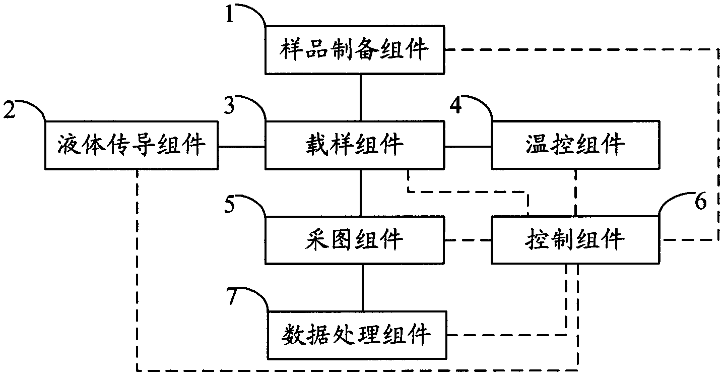 Gene sequencing device and system