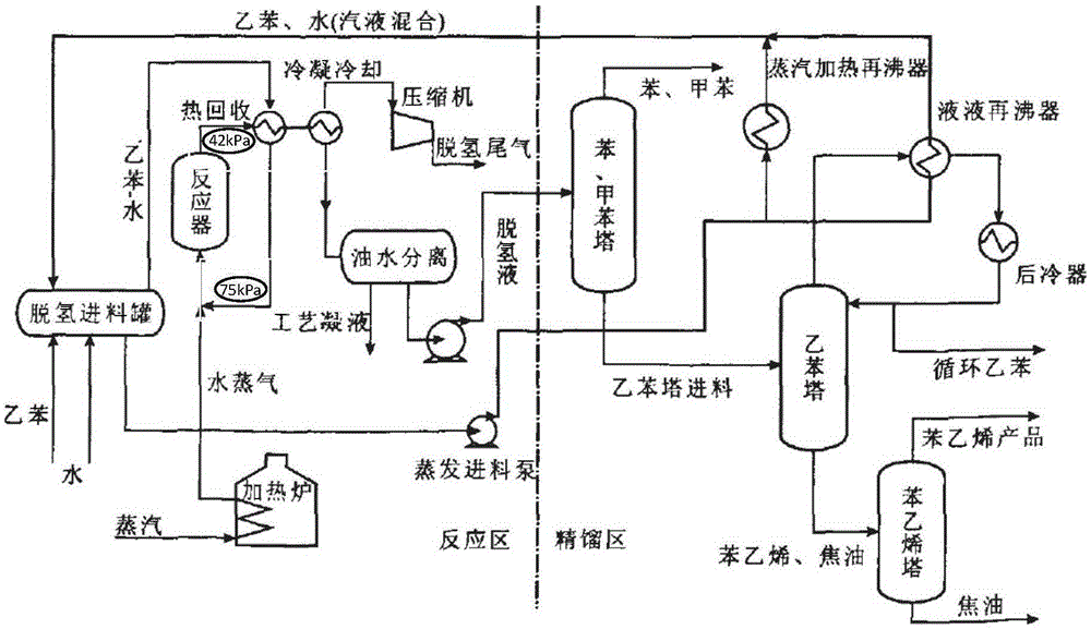 Reaction apparatus for producing styrene by dehydrogenation of low pressure drop ethylbenzene