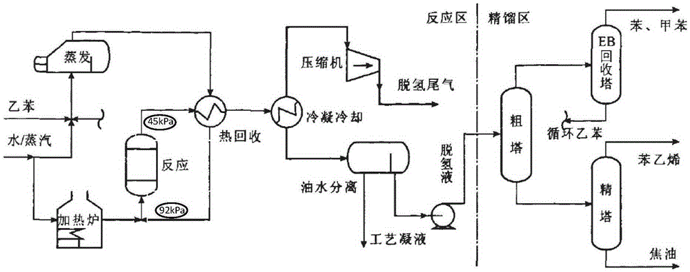 Reaction apparatus for producing styrene by dehydrogenation of low pressure drop ethylbenzene